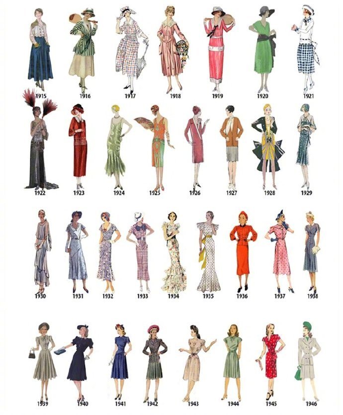 1784年到1970年西方女性服饰潮流演变 via :服装设计手绘手稿