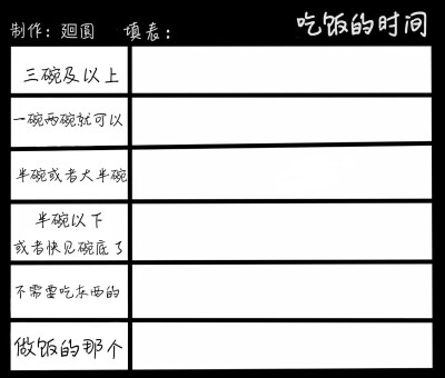 孩厨问卷 画手问卷 三十题