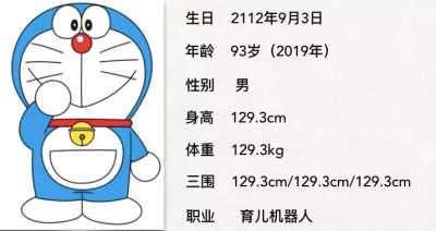 哆啦a梦的生日.他的履历就是上面这张图.一只来自未来的机器猫.