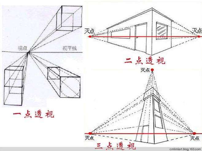 透视原理