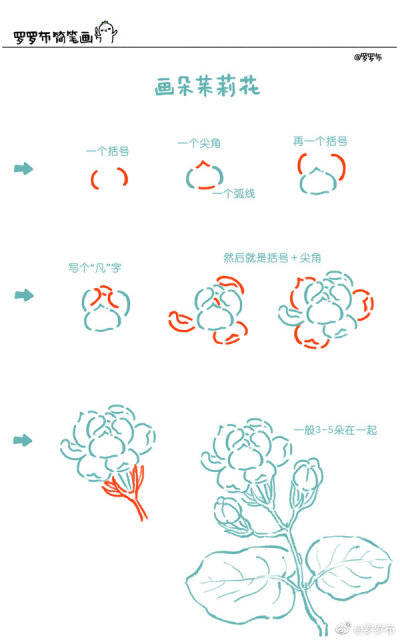 写几个括号,画朵茉莉花～ #罗罗布简笔画#有简笔画,有水彩～(图1壁纸)