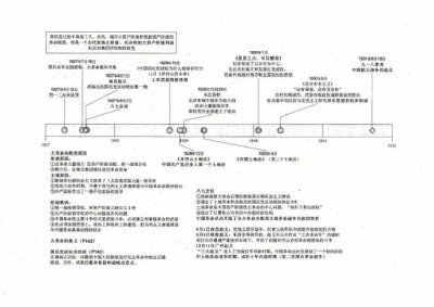 世界现代史