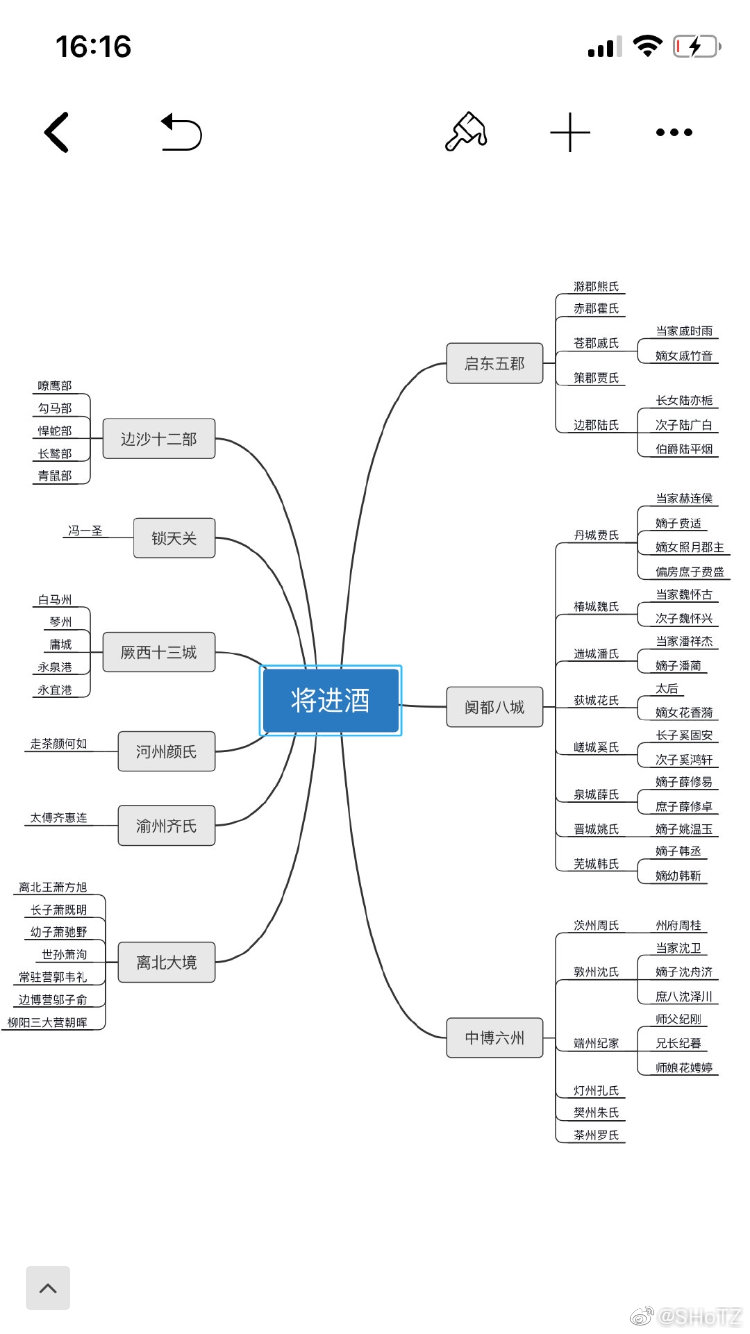 将进酒 