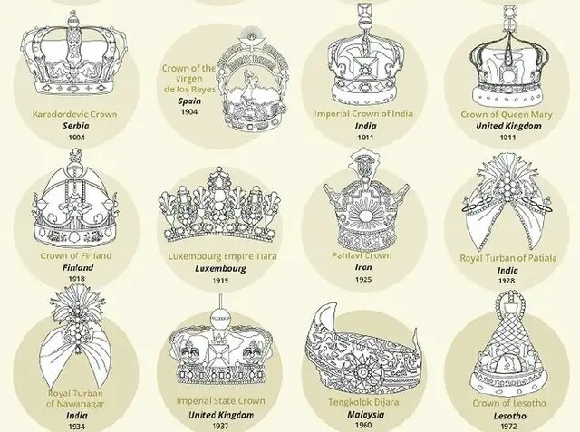 中世纪欧洲国王王冠素材