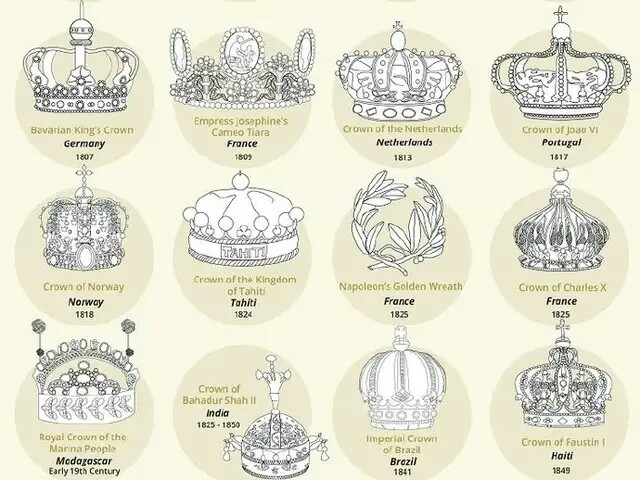 中世纪欧洲国王王冠素材