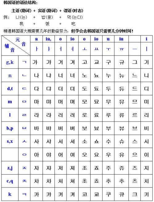 零基础韩语发音