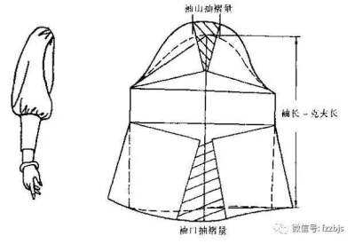 袖子制版