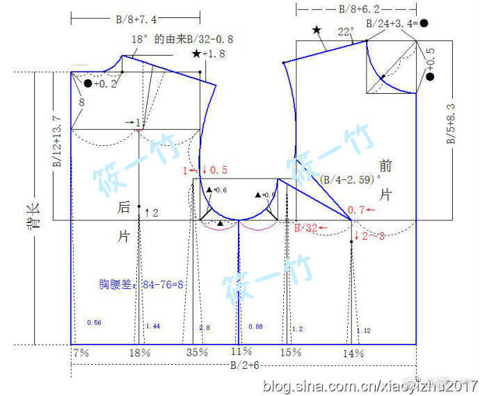 服装第八代原型