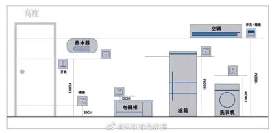 家里装修开关插座布局和高度参考!