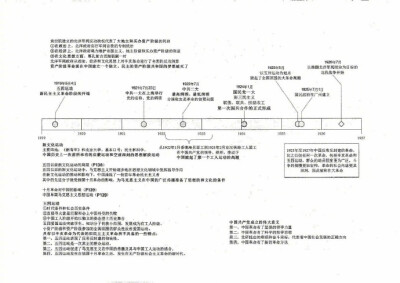 利用时间轴及逻辑图,将重要事件,人物,细碎知识点串联在一起,让整个