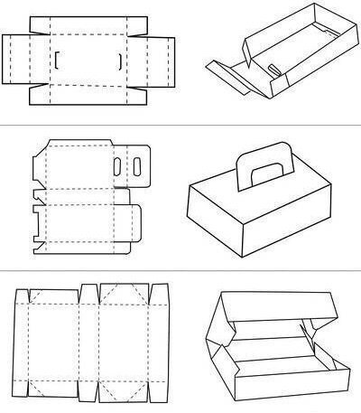 包装盒形结构图【干货】