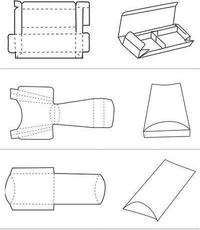 包装盒形结构图 【干货】