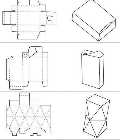 包装盒形结构图【干货】