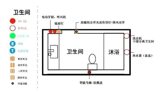 9张图看懂全屋水电布局,教你开关插座设计!