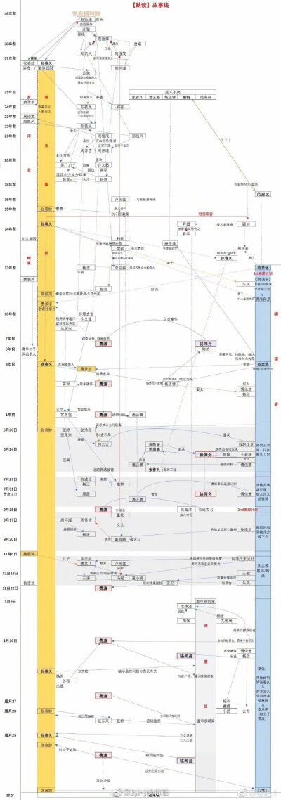 默读这案子一个个还是串起来的,您有本事您就拍!