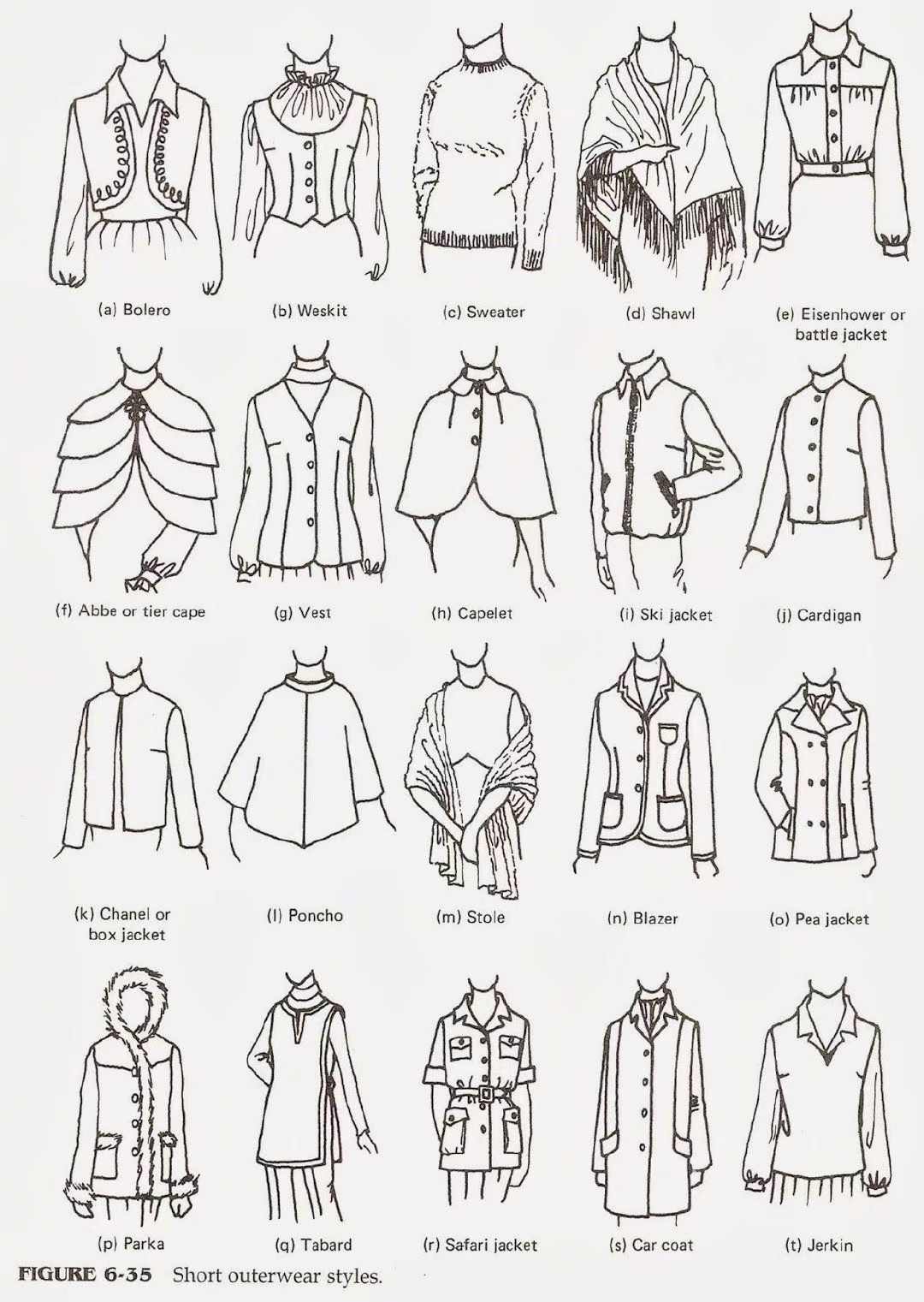 设计师归纳的关于服饰衣帽的款式