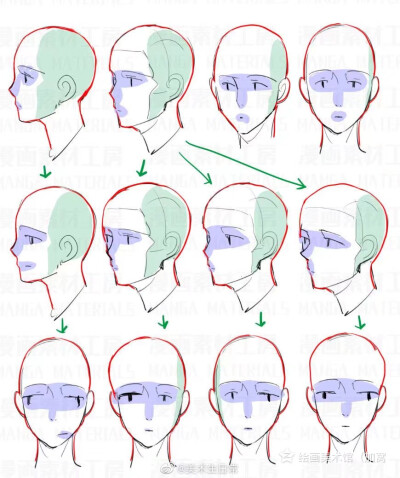 动漫头部动态画法