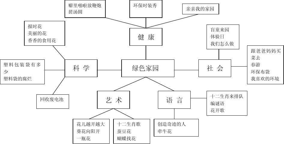 主题网络图