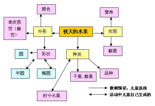 主题网络图