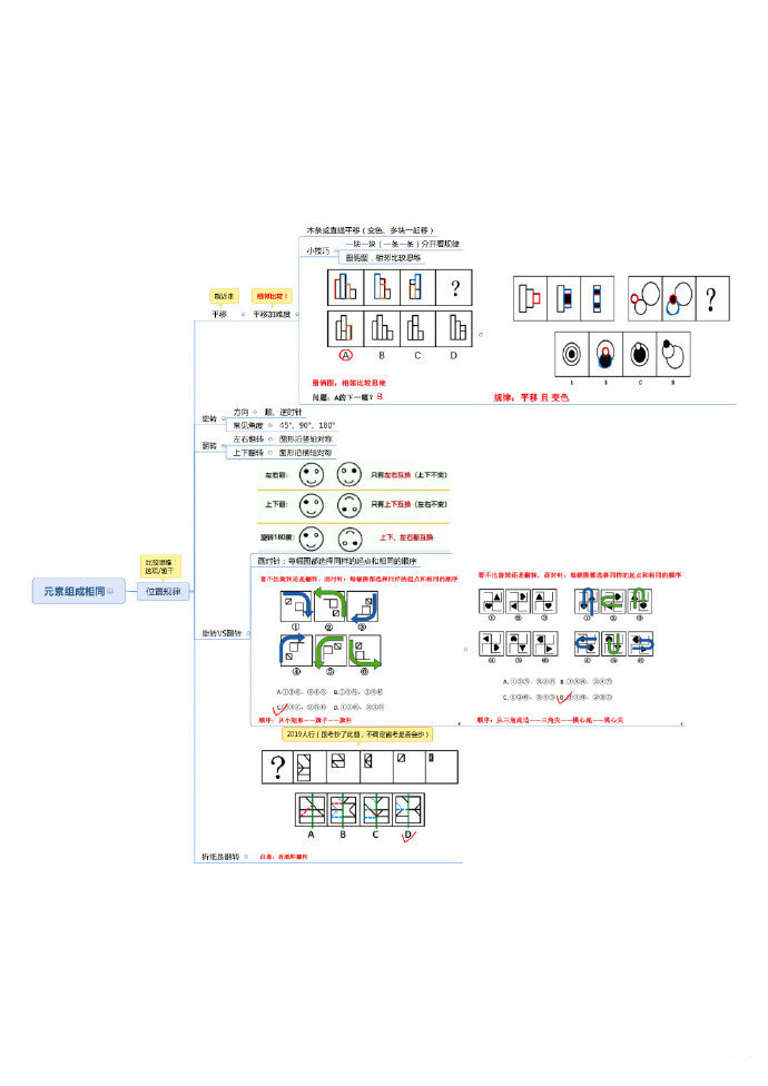 公务员考试行测超强思维导图,国考,省考都适用!