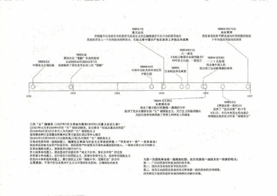 利用时间轴及逻辑图,将重要事件,人物,细碎知识点串联在一起,让整个