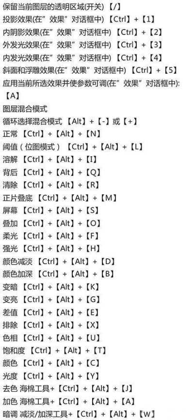 ps快捷键大整合,后期修图必备 !码住