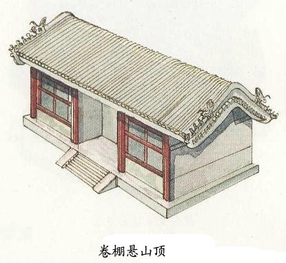 中国古建筑的屋顶形式