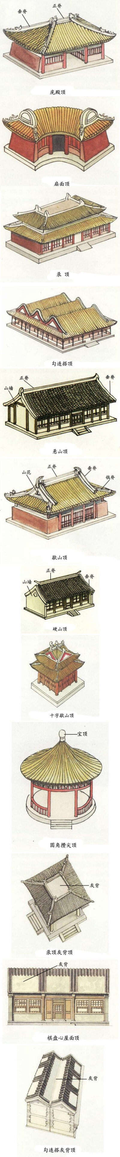 中国古建筑的屋顶形式