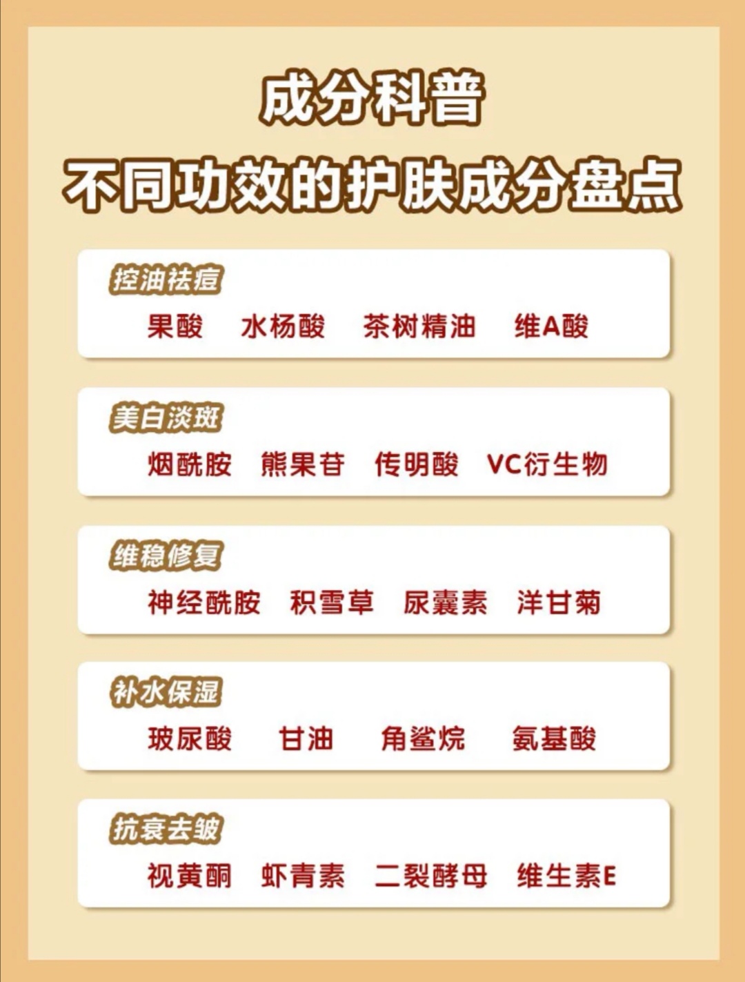 不同护肤品的功效图