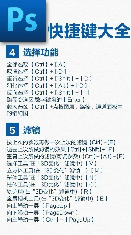 ps快捷键大全,收藏学起来,省时又省力,马住!