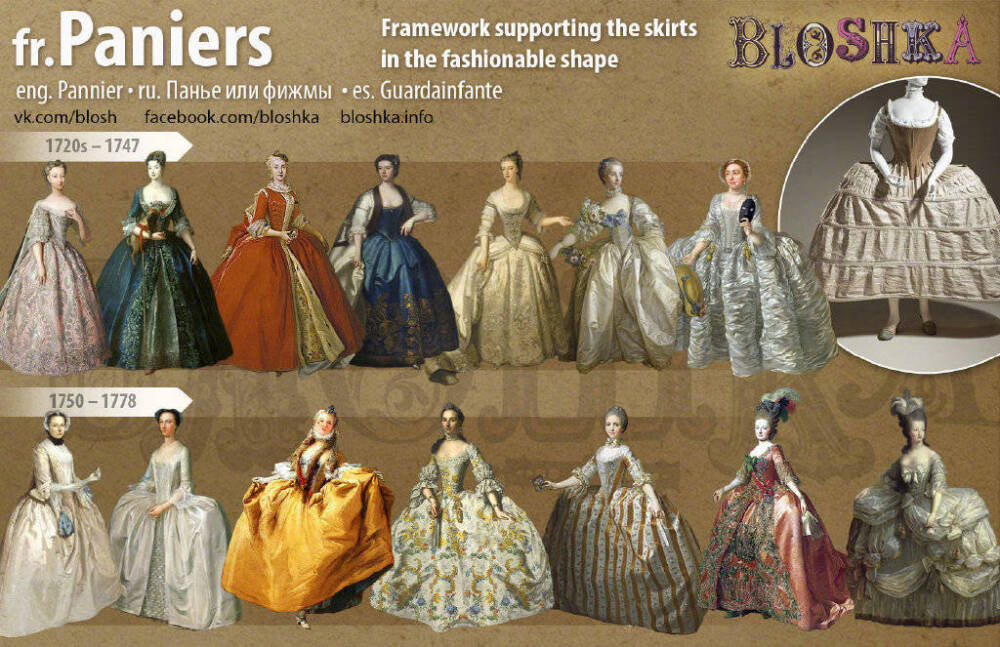 17-18世纪欧洲女士服饰变化 #由繁到简的服饰进化史