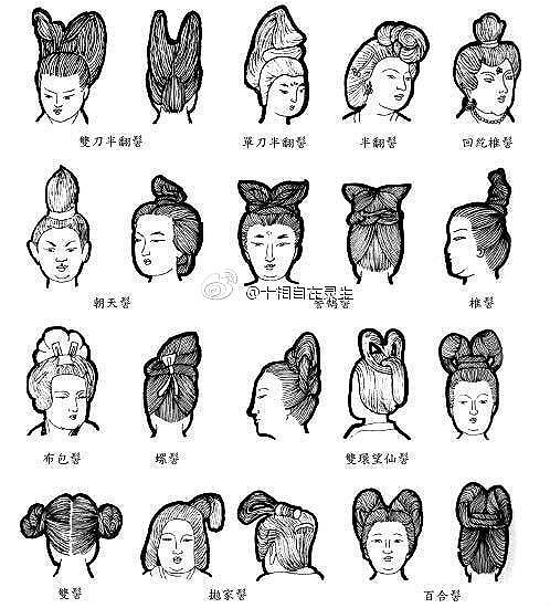 唐代妇女发髻样式图.