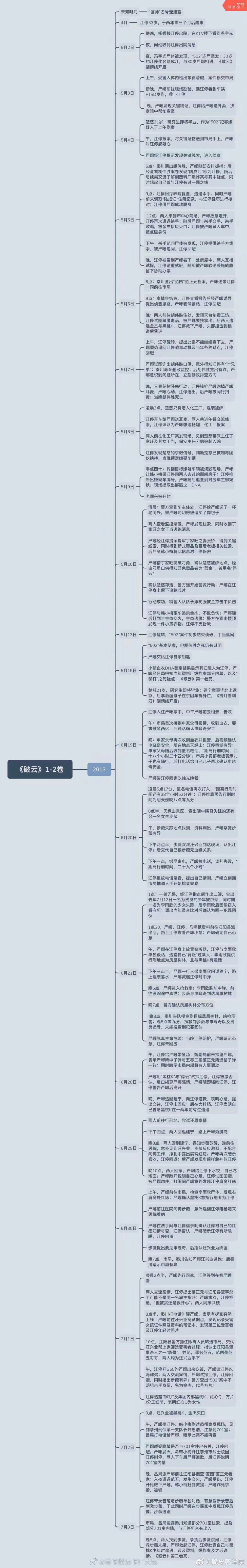 默读和破云吞海脉络