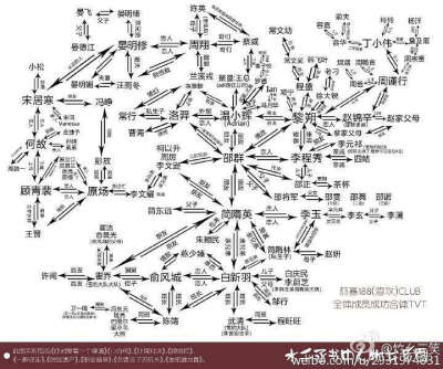 188男团人物关系,战绩