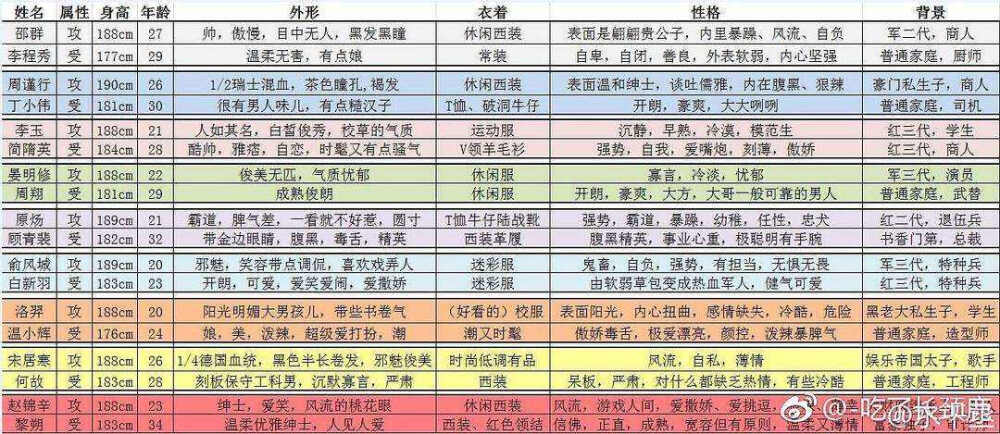 188男团人物关系,战绩