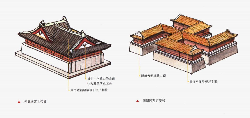 中国古代屋顶形式大全