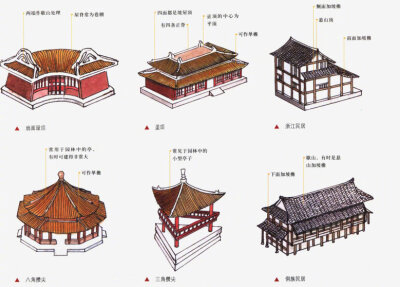 中国古代屋顶形式大全