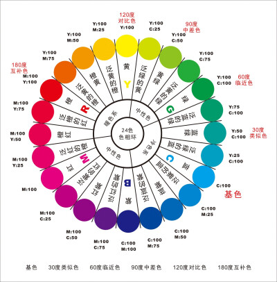 24色色相环