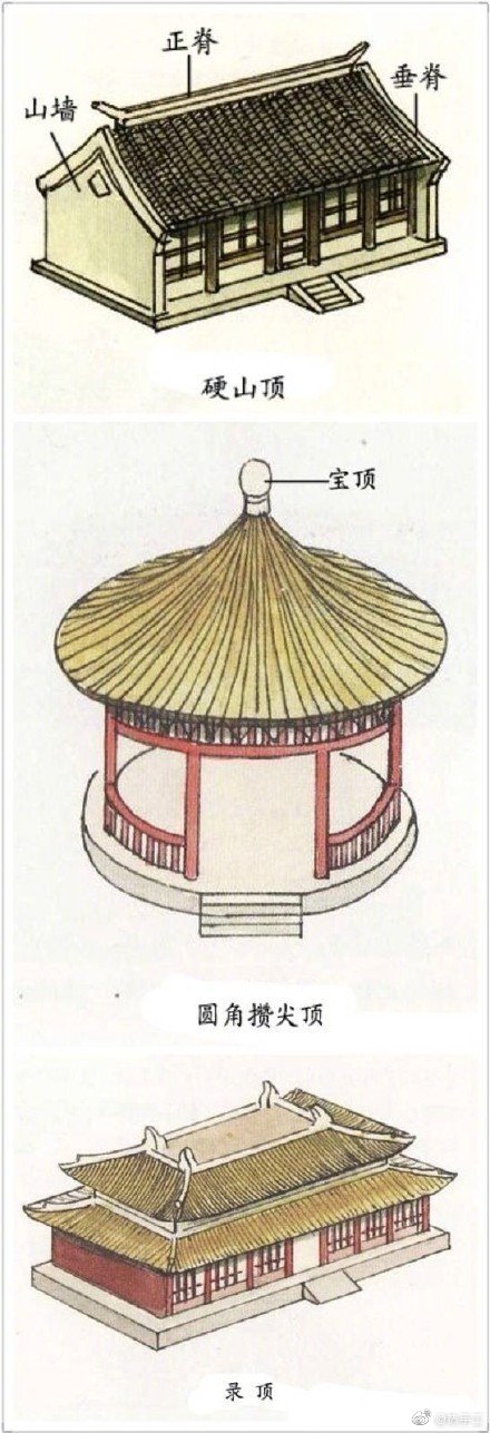 中式古建筑屋顶图解 cr:创意铺子