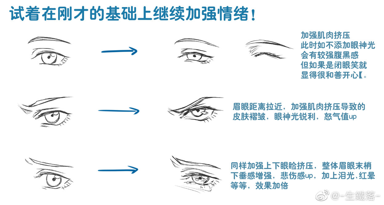 杂图 眼睛画法 教程