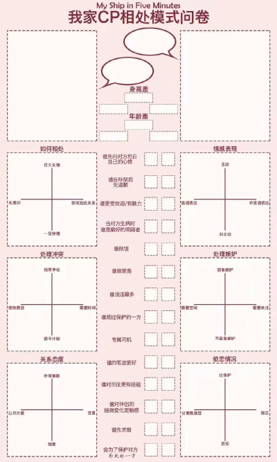 表格 画手问卷 oc