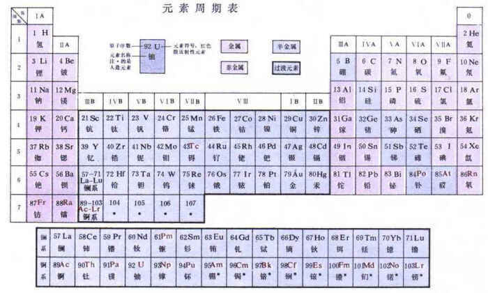 元素周期表 堆糖 美图壁纸兴趣社区