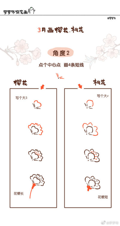 画几笔写几个字,就可以赏樱花,赏桃花就能看见花花小姐姐了～作者@罗