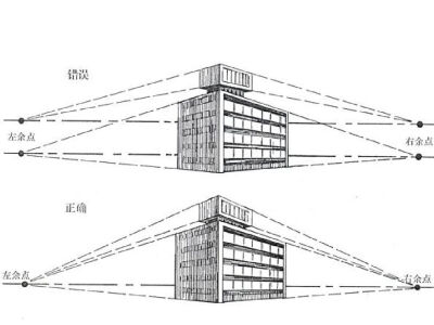 两点透视场景