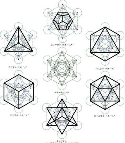 代表宇宙的梅塔隆立方体