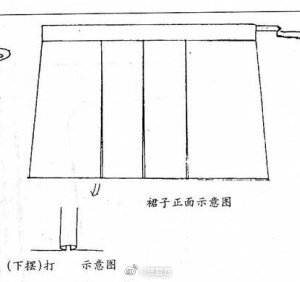 目前制作四破三裥裙通常是用四片直角梯