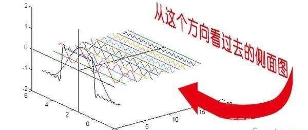 傅里叶变换