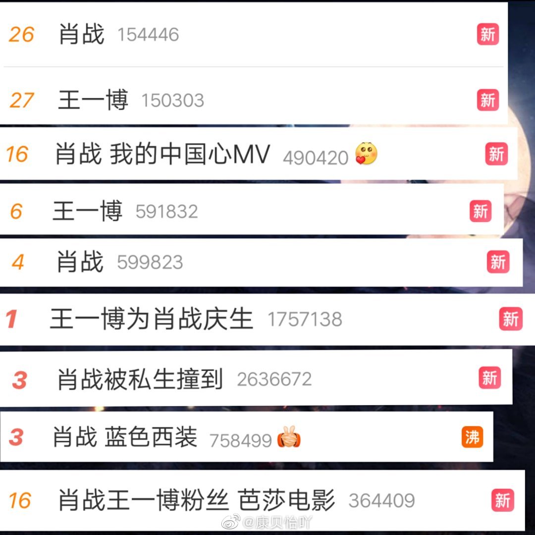 博君一肖肖战王一博那些年他俩上过的热搜