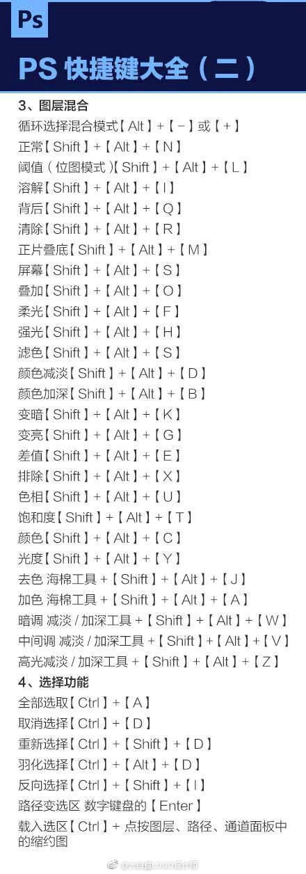 快捷键 - 堆糖,美图壁纸兴趣社区