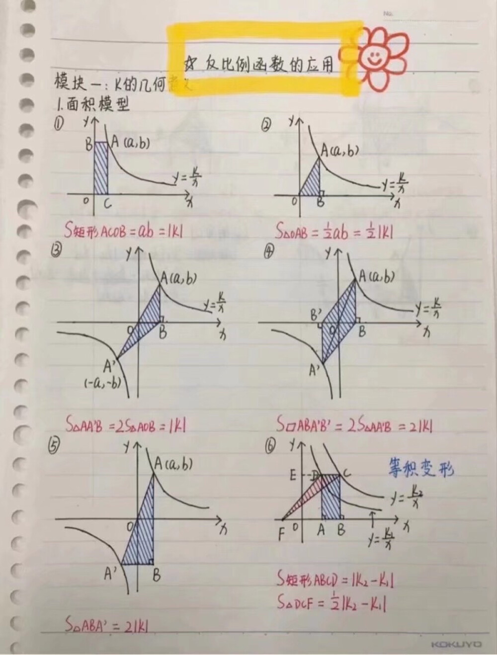 数学:反比例函数常见模型